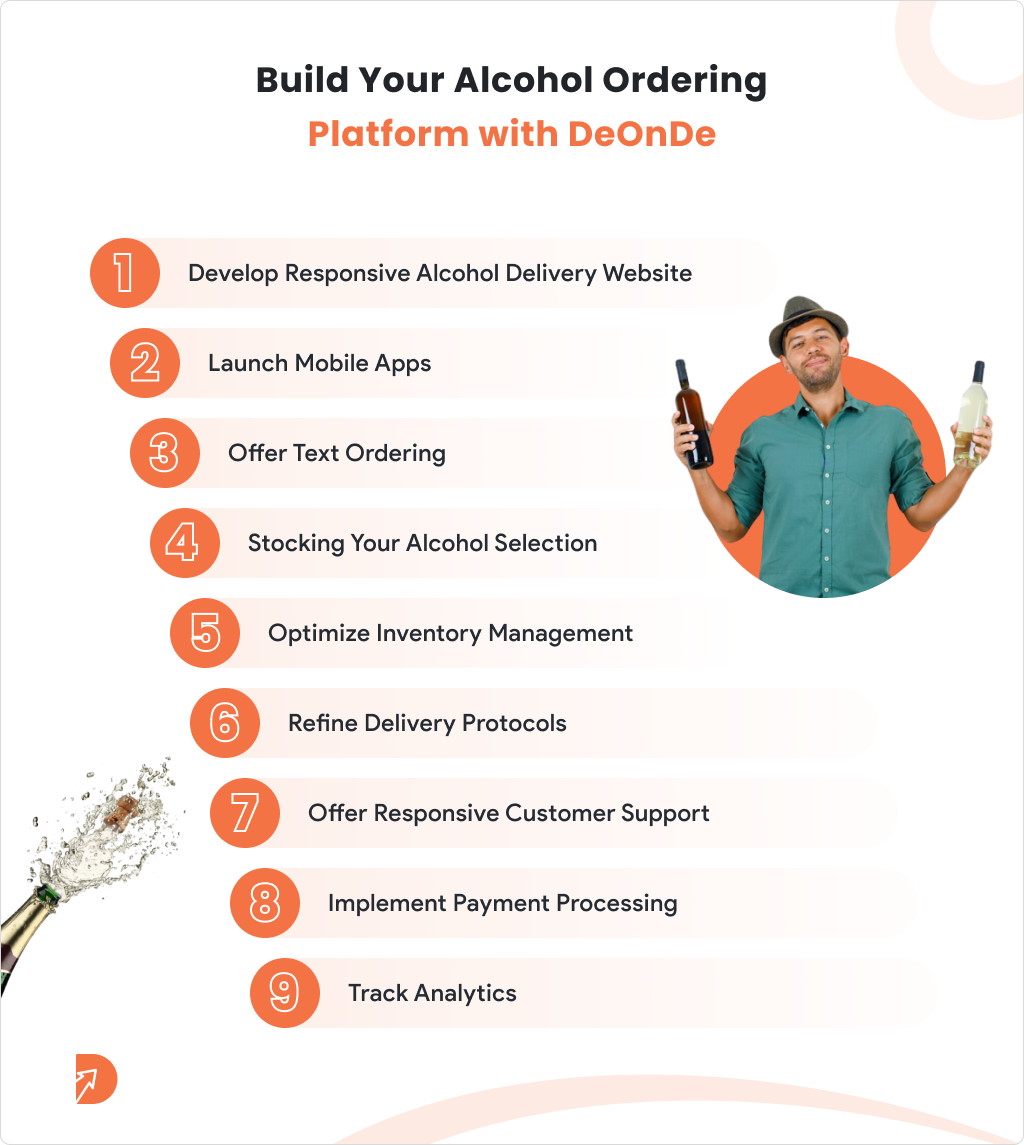 Build Your Alcohol Ordering Platform with DeOnDe