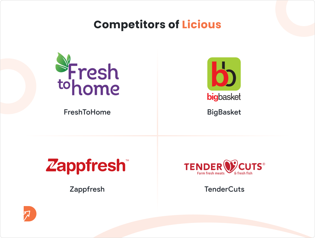 Competitors of Licious
