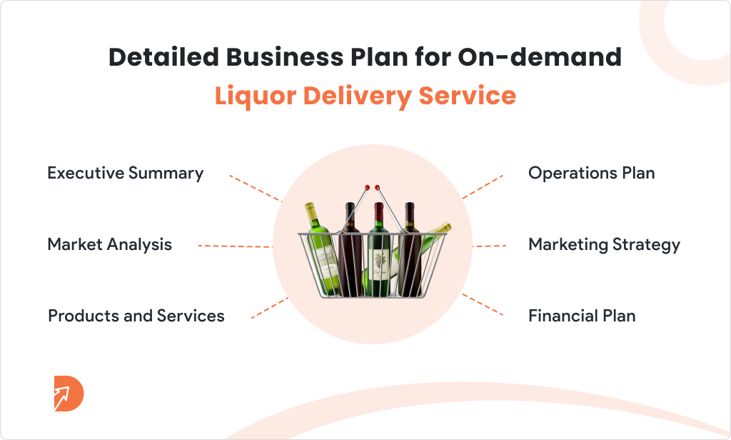 Detailed Business Plan for On demand Liquor Delivery Service