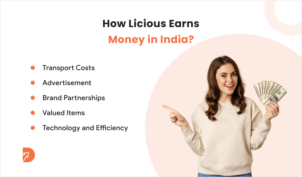 How Licious Earns Money in India