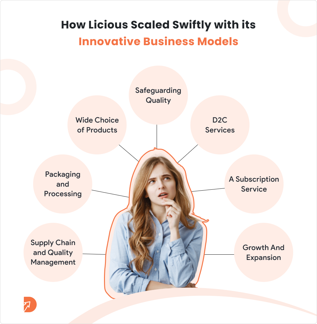 How Licious Scaled Swiftly with its Innovative Business Models