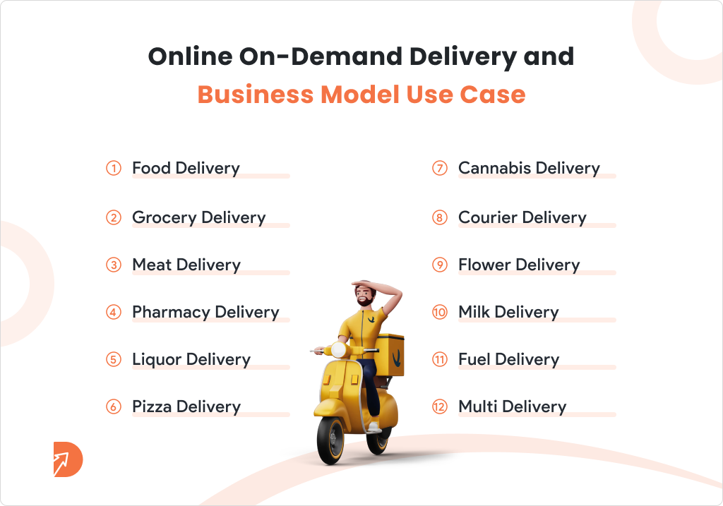 Online On Demand Delivery and Business Model Use Cases