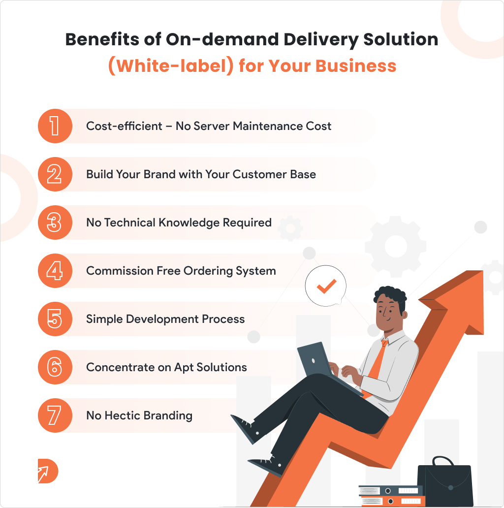 Benefits of On demand Delivery Solution