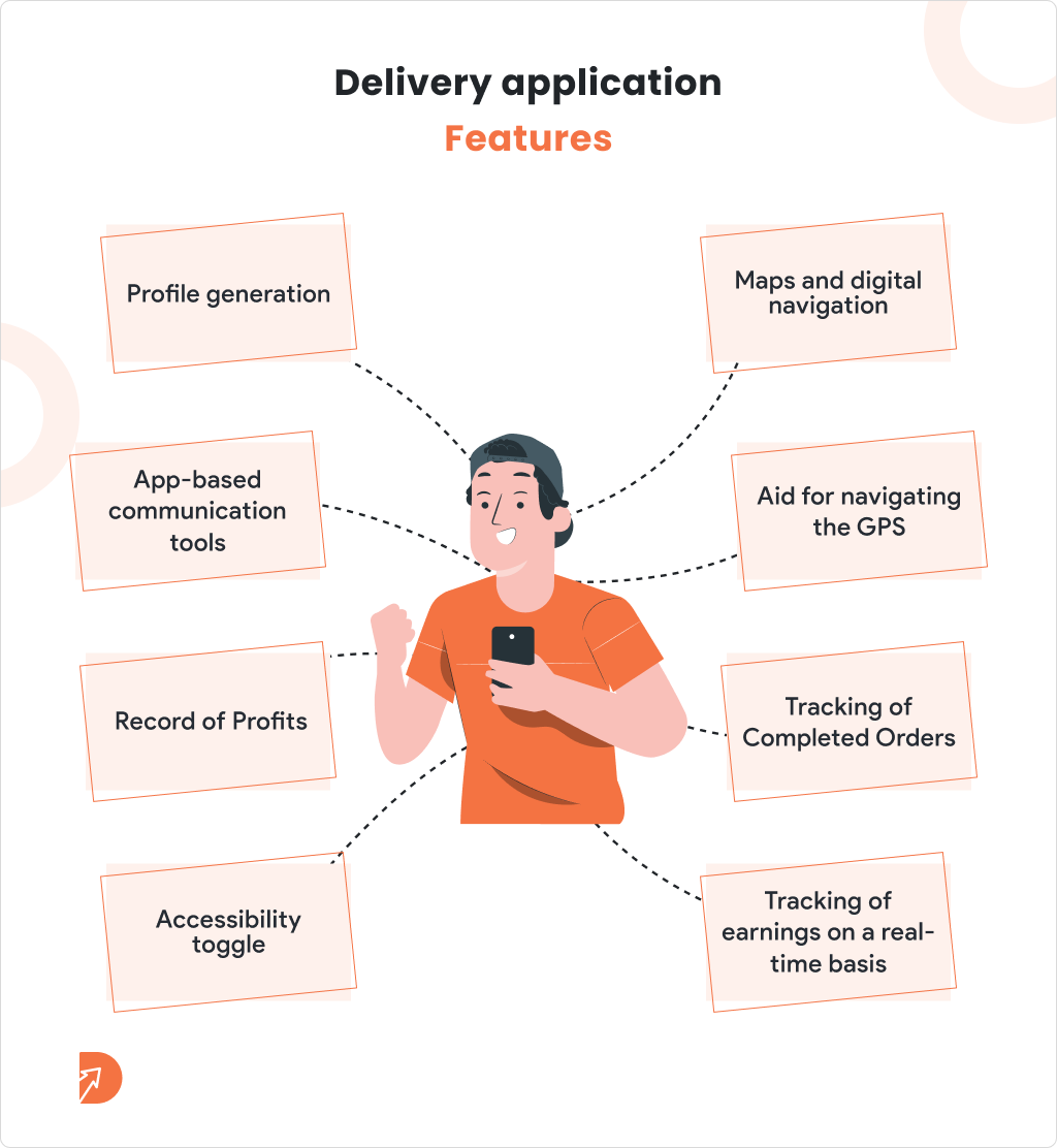 Delivery or Driver application features