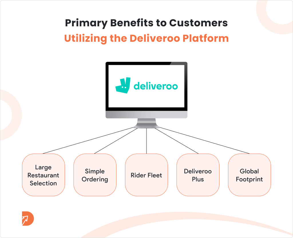 Primary Benefits to Customers Utilizing the Deliveroo Platform