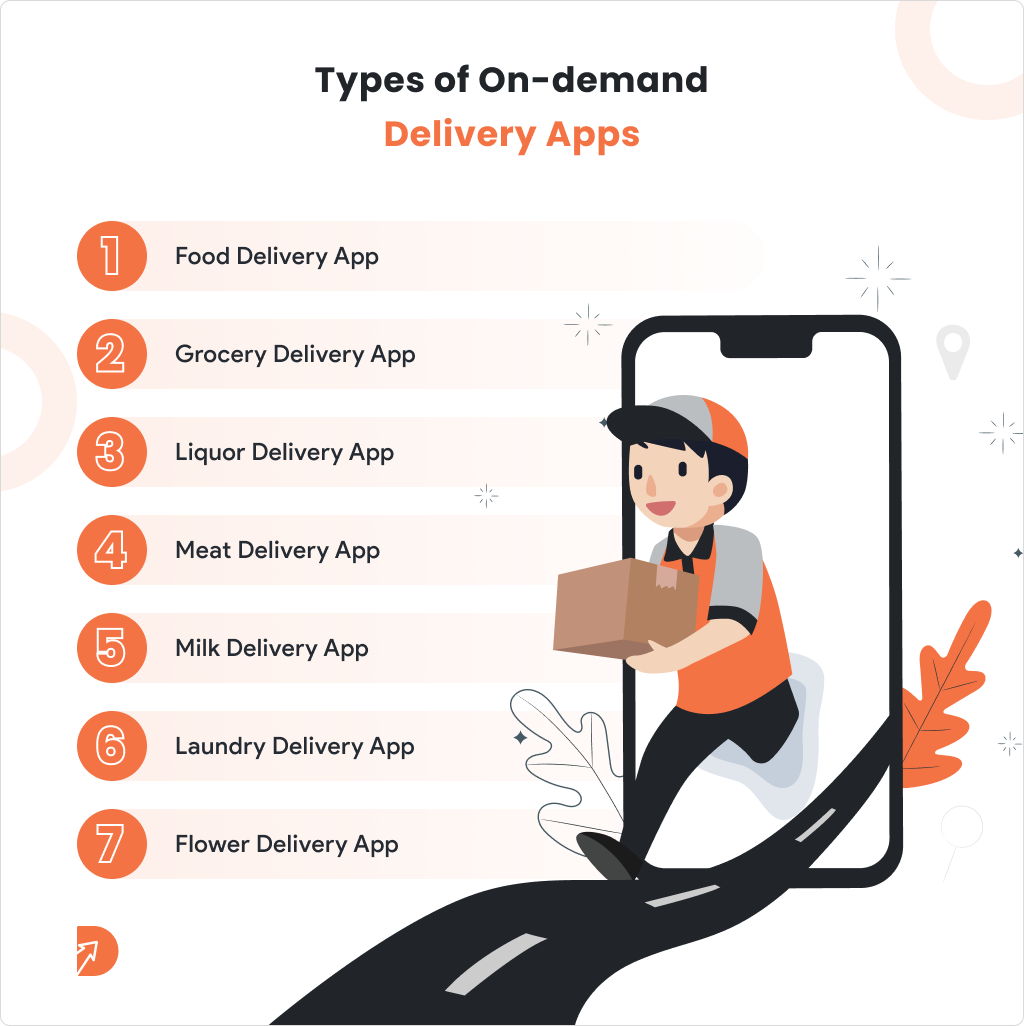 Types of On demand Delivery Apps