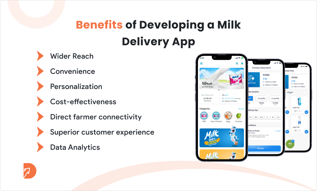 Benefits of Developing a Milk Delivery App