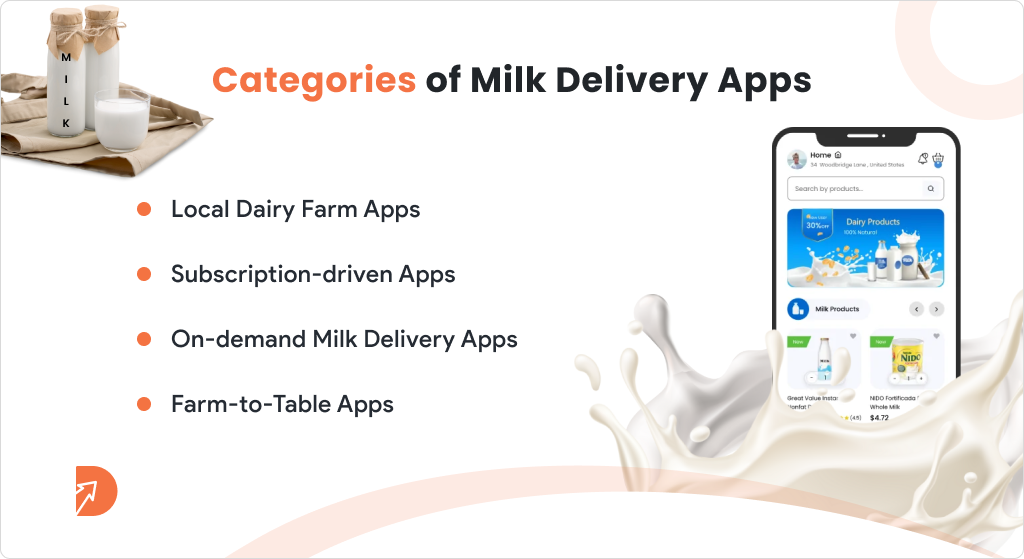 Categories of Milk Delivery Apps