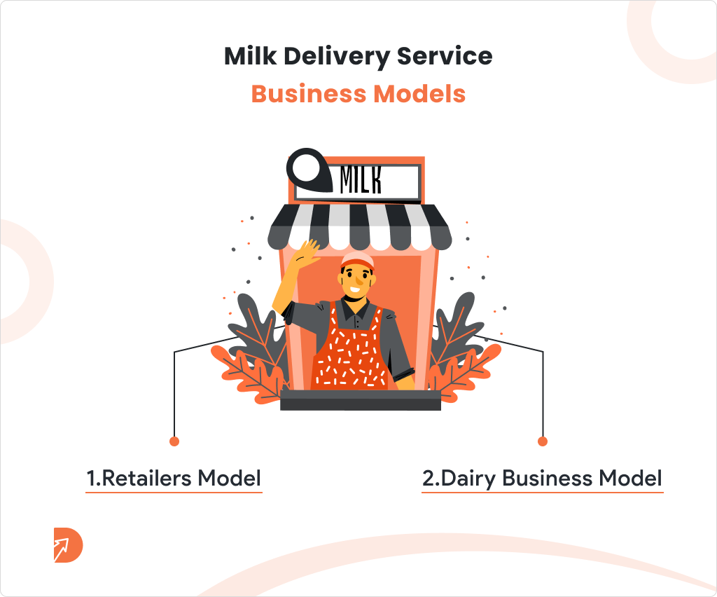 Milk Delivery Service Business Models