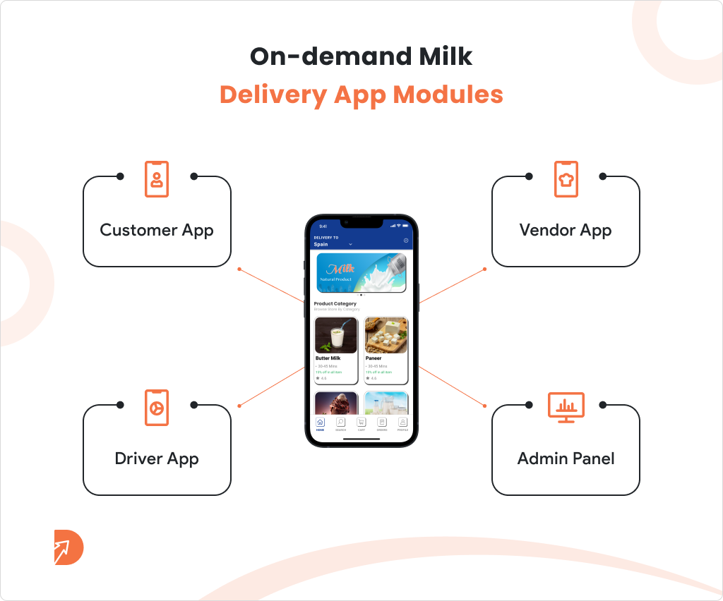 On demand Milk Delivery App Modules