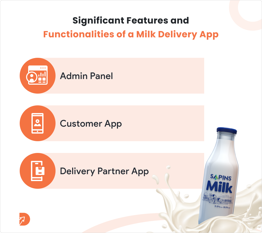 Significant Features and Functionalities of a Milk Delivery App