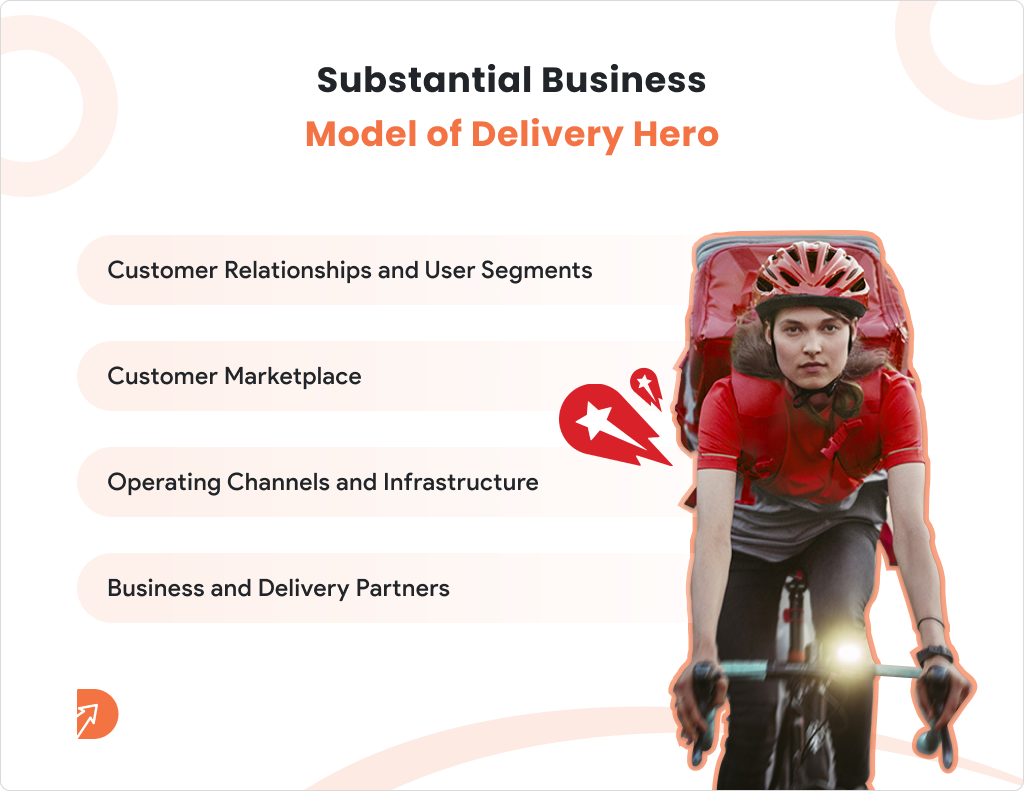 Substantial Business Model of Delivery Hero