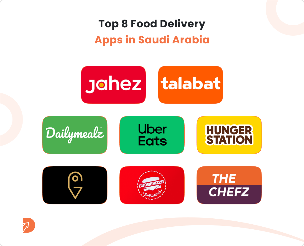 Top 8 Food Delivery Apps in Saudi Arabia