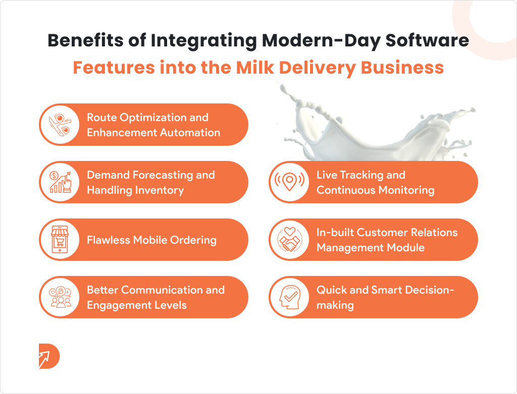 Benefits of Integrating Modern Day Software Features into the Milk Delivery Business