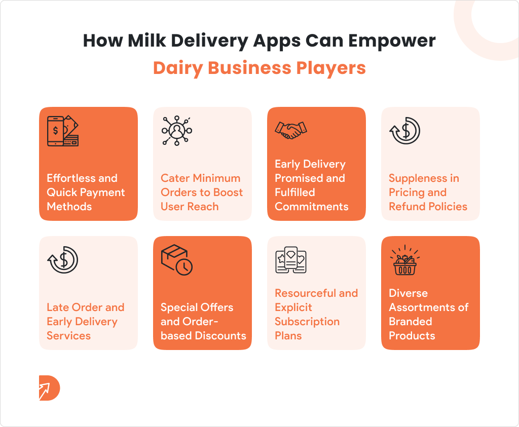How Milk Delivery Apps Can Empower Dairy Business Players