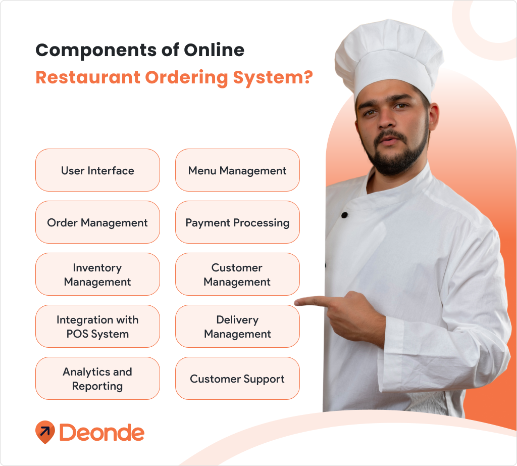 Components of Online Restaurant Ordering System