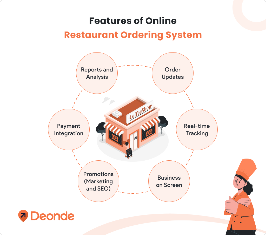 Features of Online Restaurant Ordering System