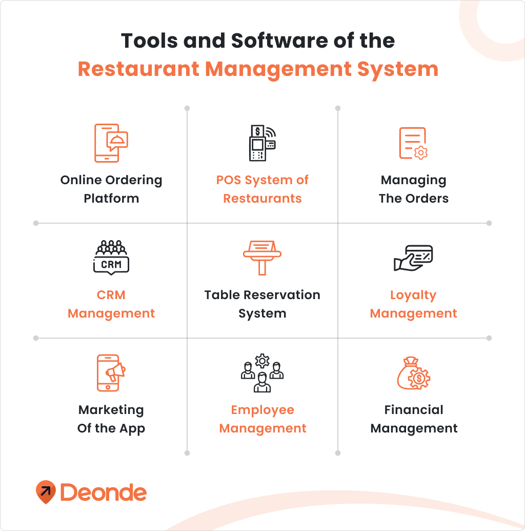 Tools and Software of the Restaurant Management System