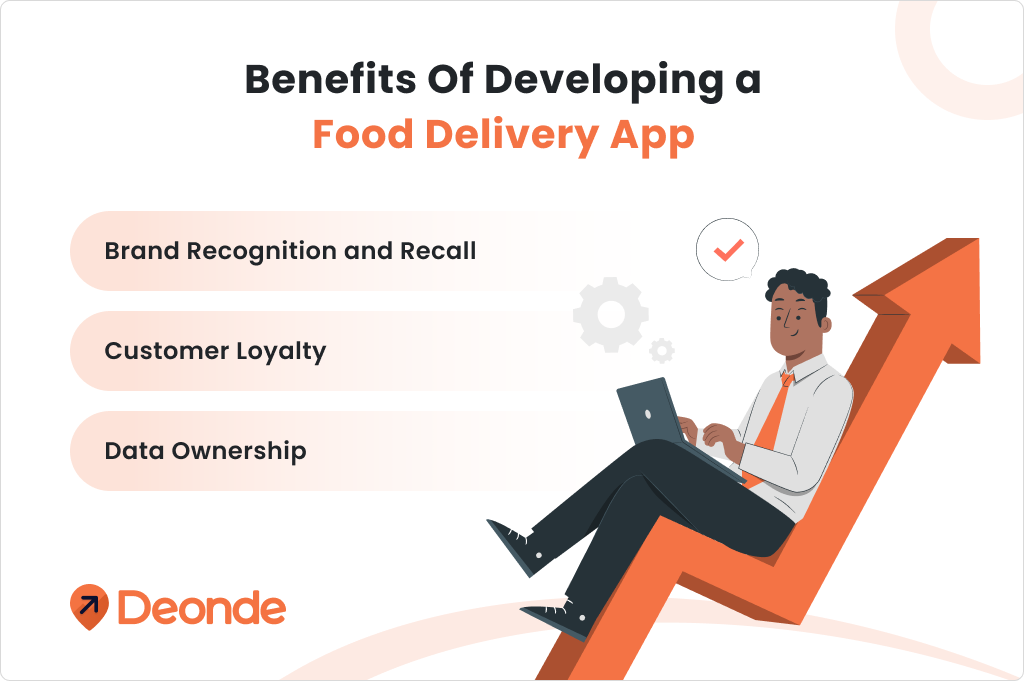 Benefits Of Developing a Food Delivery App