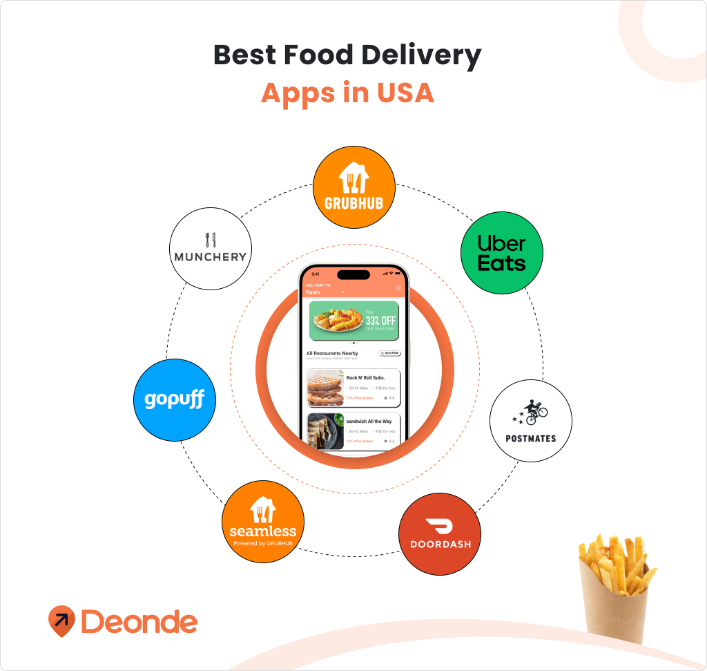 Best Food Delivery Apps in USA