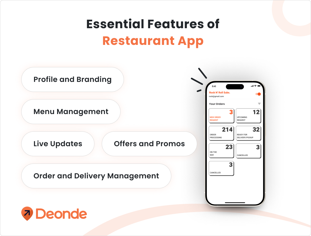 Essential Features of Restaurant App