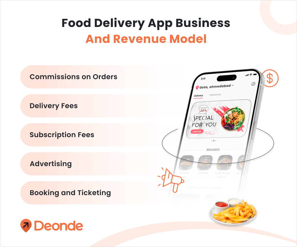 Food Delivery App Business And Revenue Model