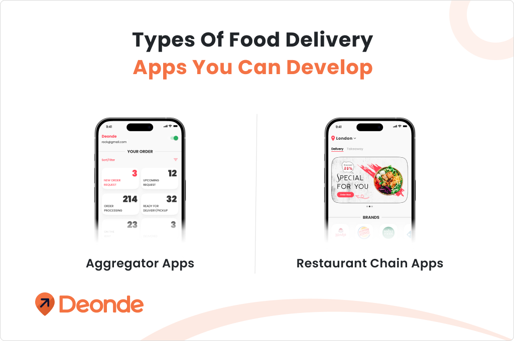 Types Of Food Delivery Apps You Can Develop