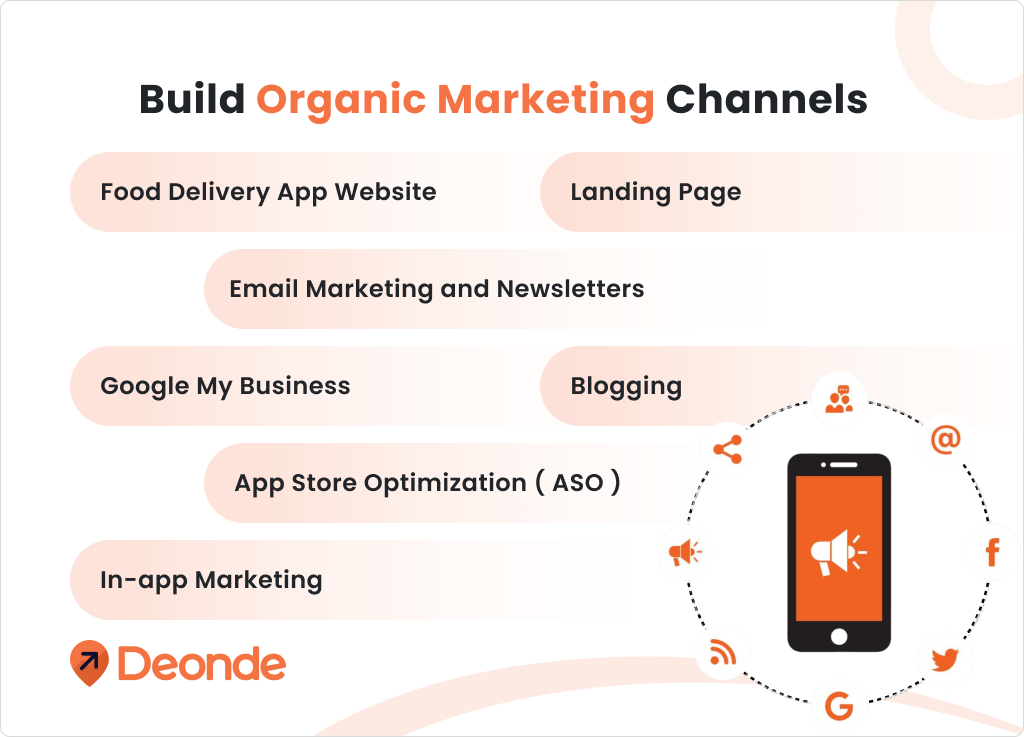 Build Organic Marketing Channels