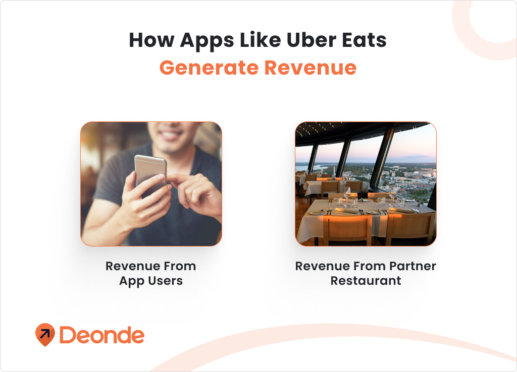 How Apps Like Uber Eats Generate Revenue