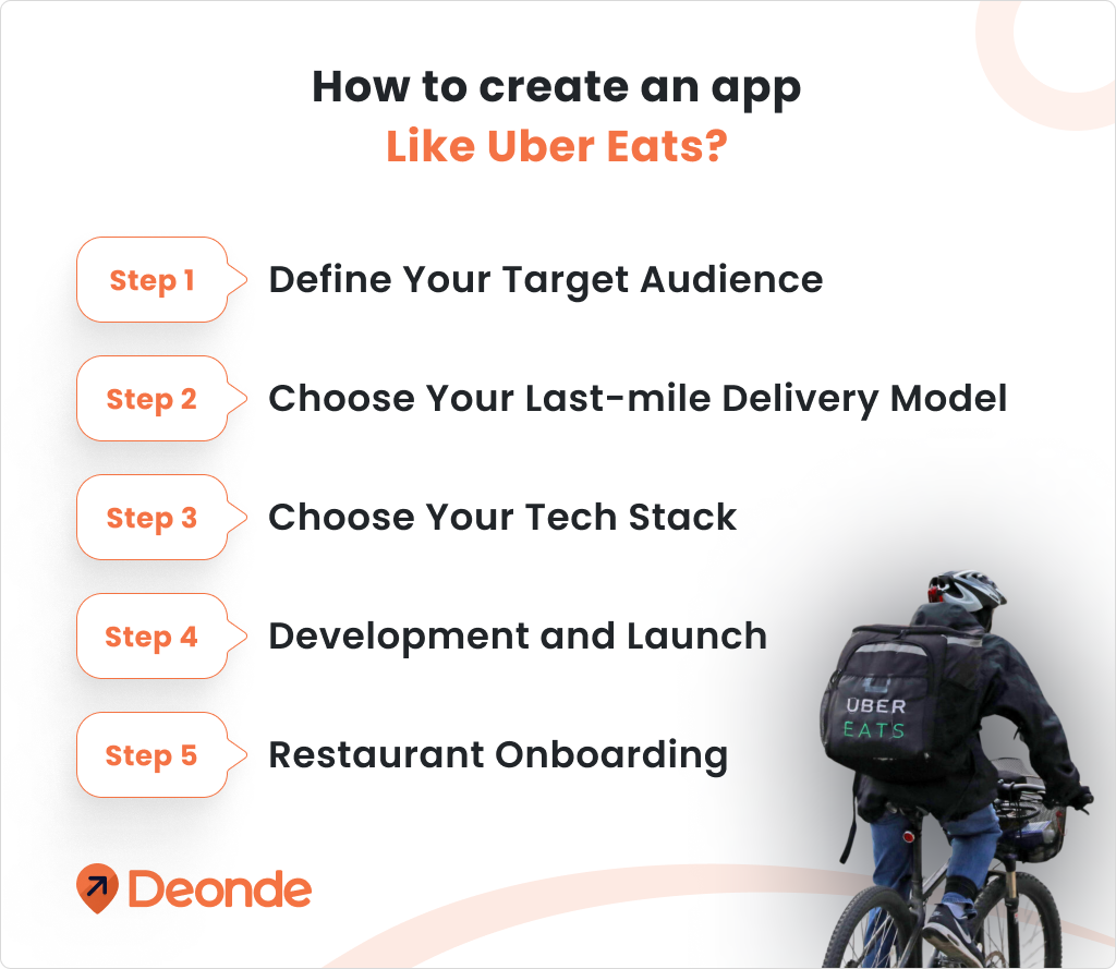 How to Create An App Like Uber Eats