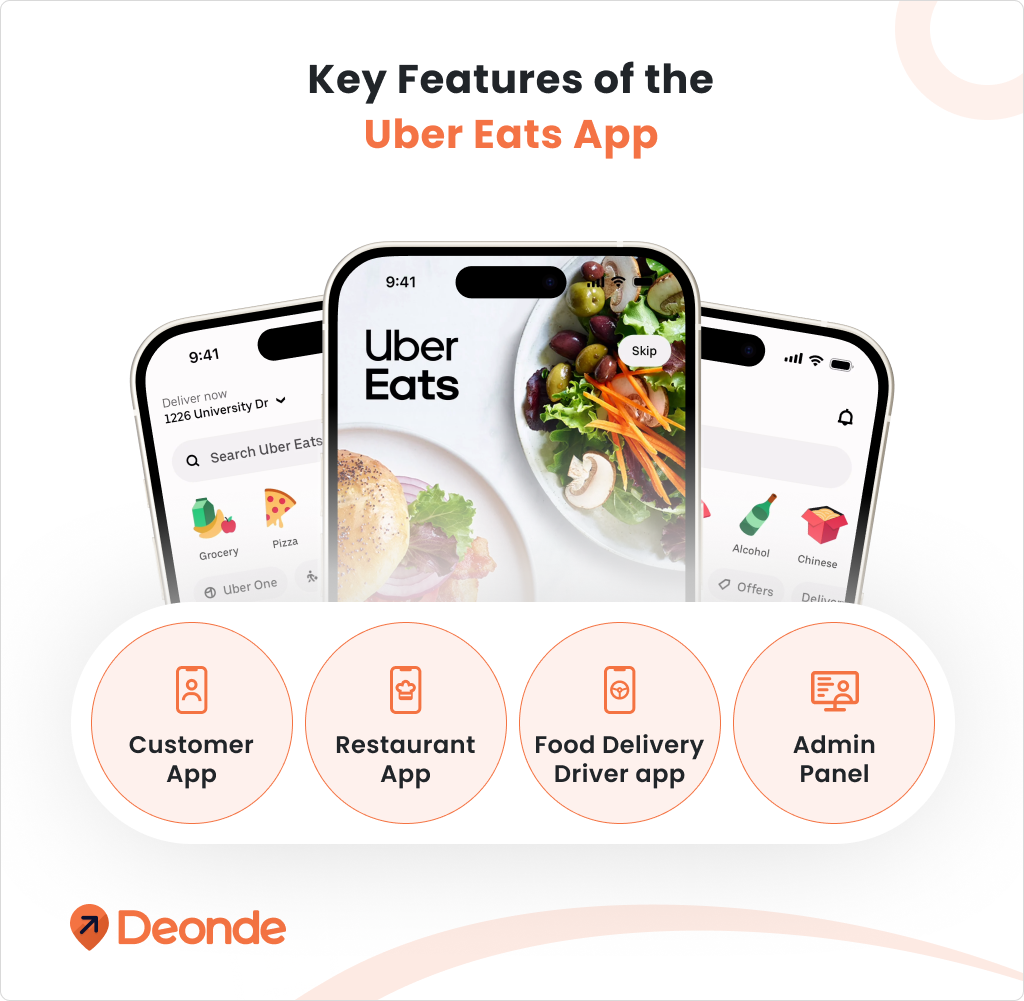 Key Features of the Uber Eats Clone App