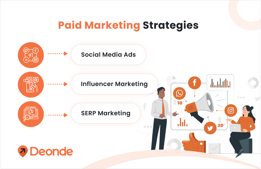 Paid Marketing Strategies