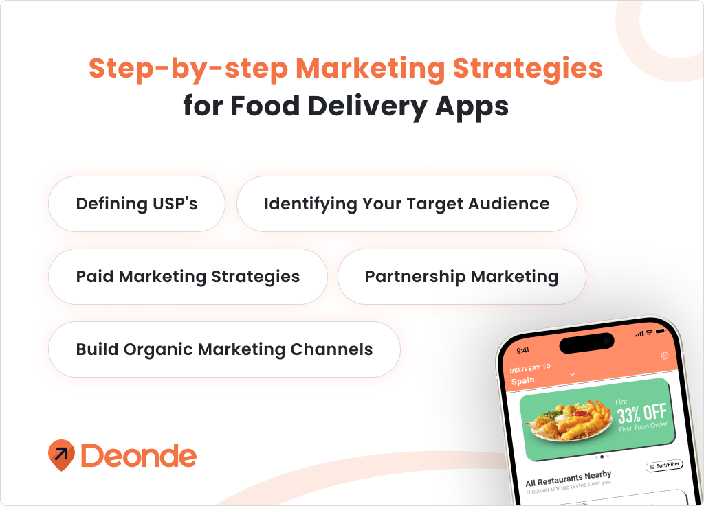 Step by step Marketing Strategies for Food Delivery Apps