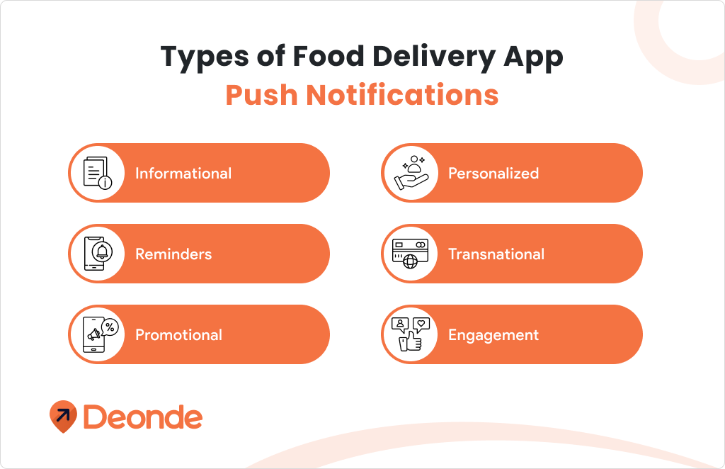 Types of Food Delivery App Push Notifications