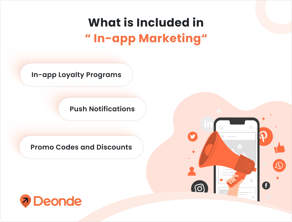 What is Included in In app Marketing