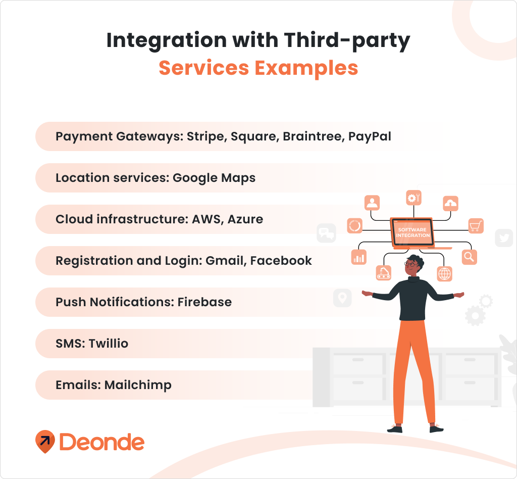 Integration with Third party Services