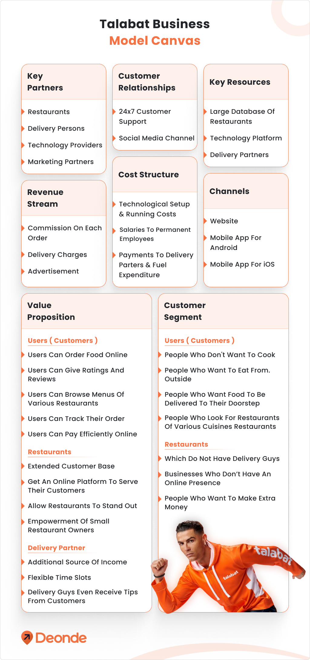 Talabat Business Model: How Does Talabat Make Money?