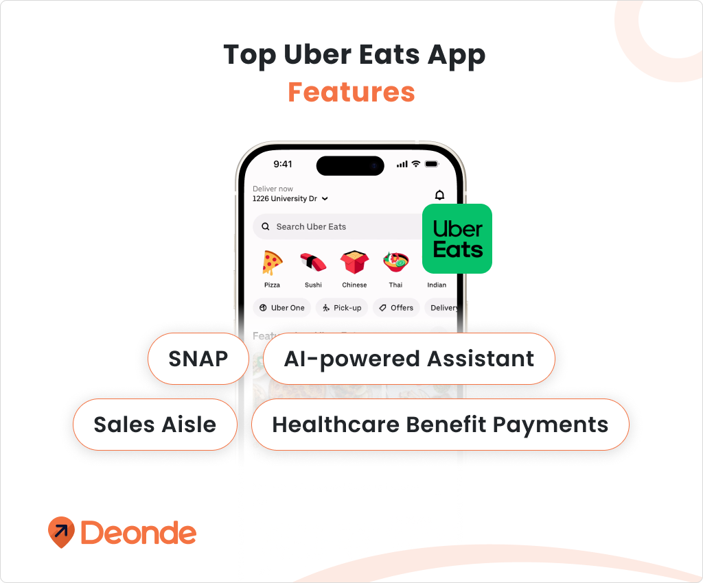 Top Uber Eats App Features
