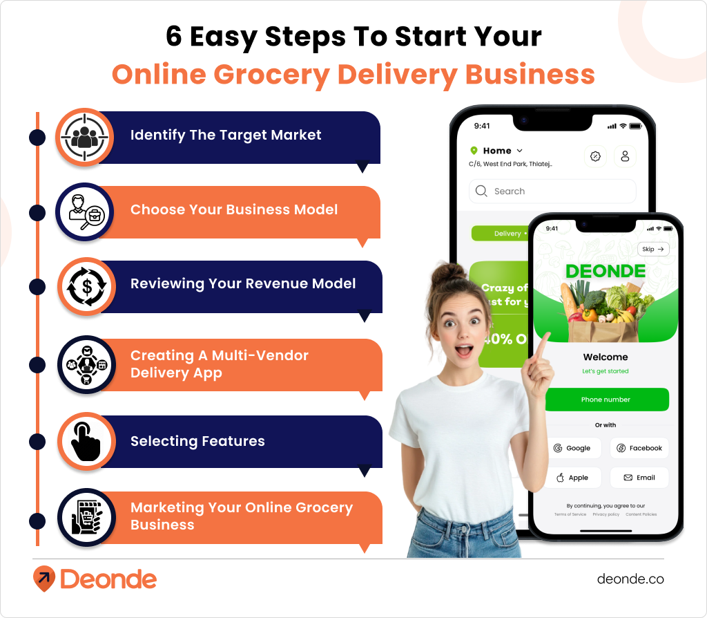 6 Easy Steps To Start Your Online Grocery Delivery Business