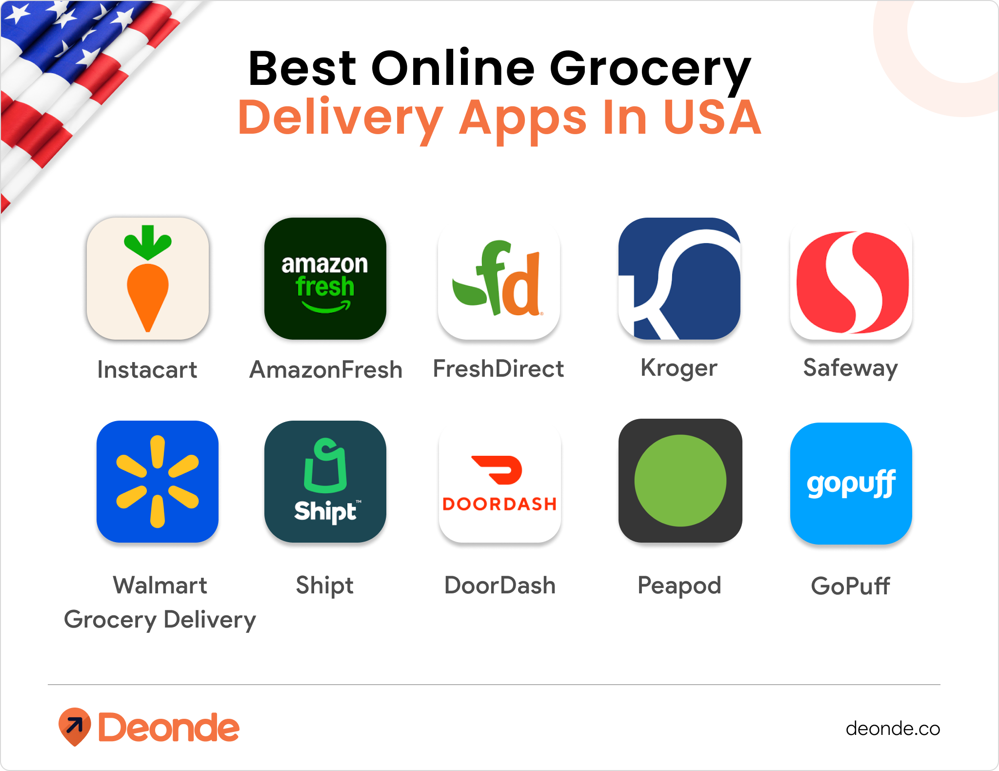 Best Online grocery delivery apps in the USA.