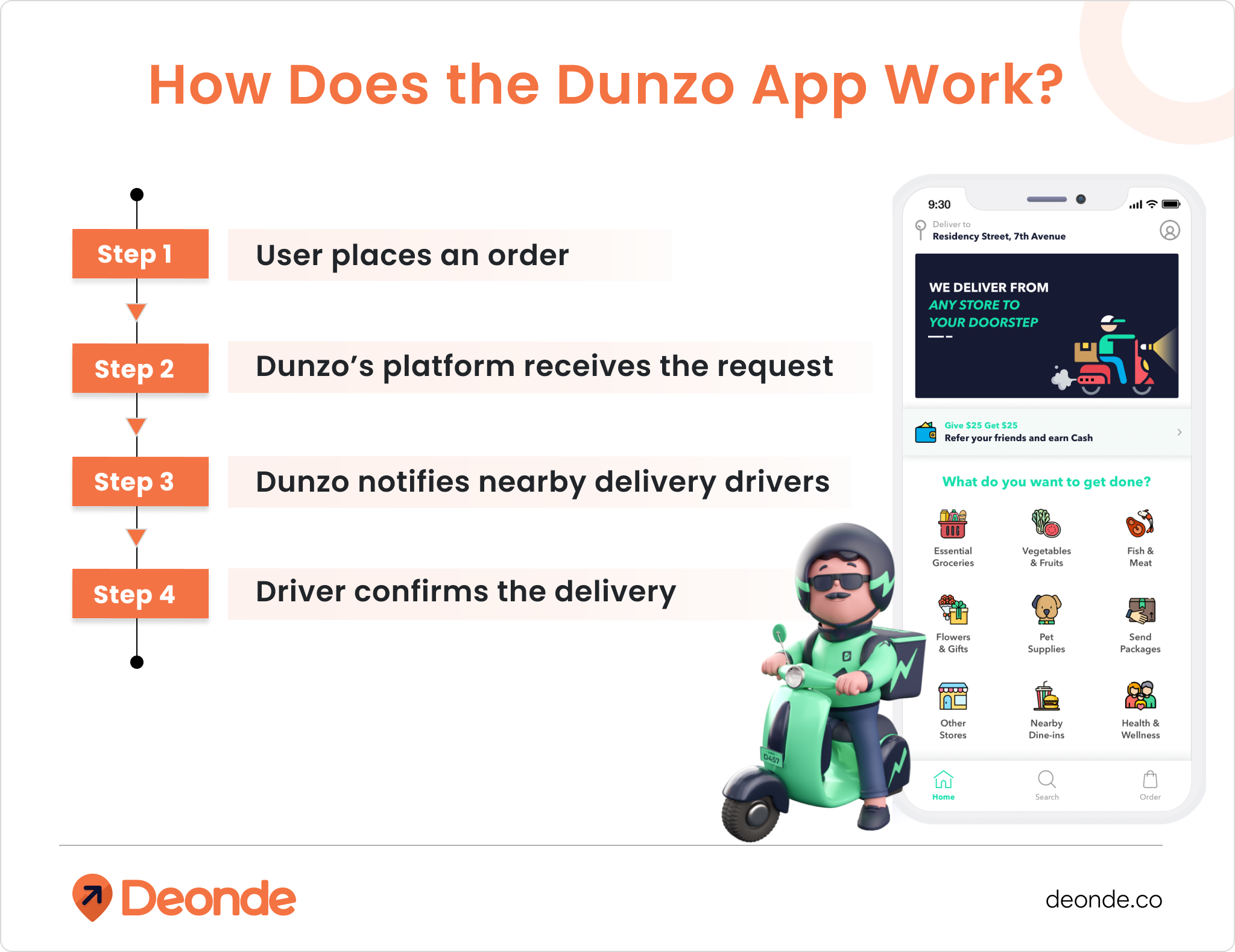 How Does the Dunzo App Work_