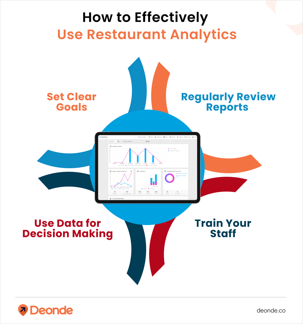 How to Effectively _Use Restaurant Analytics
