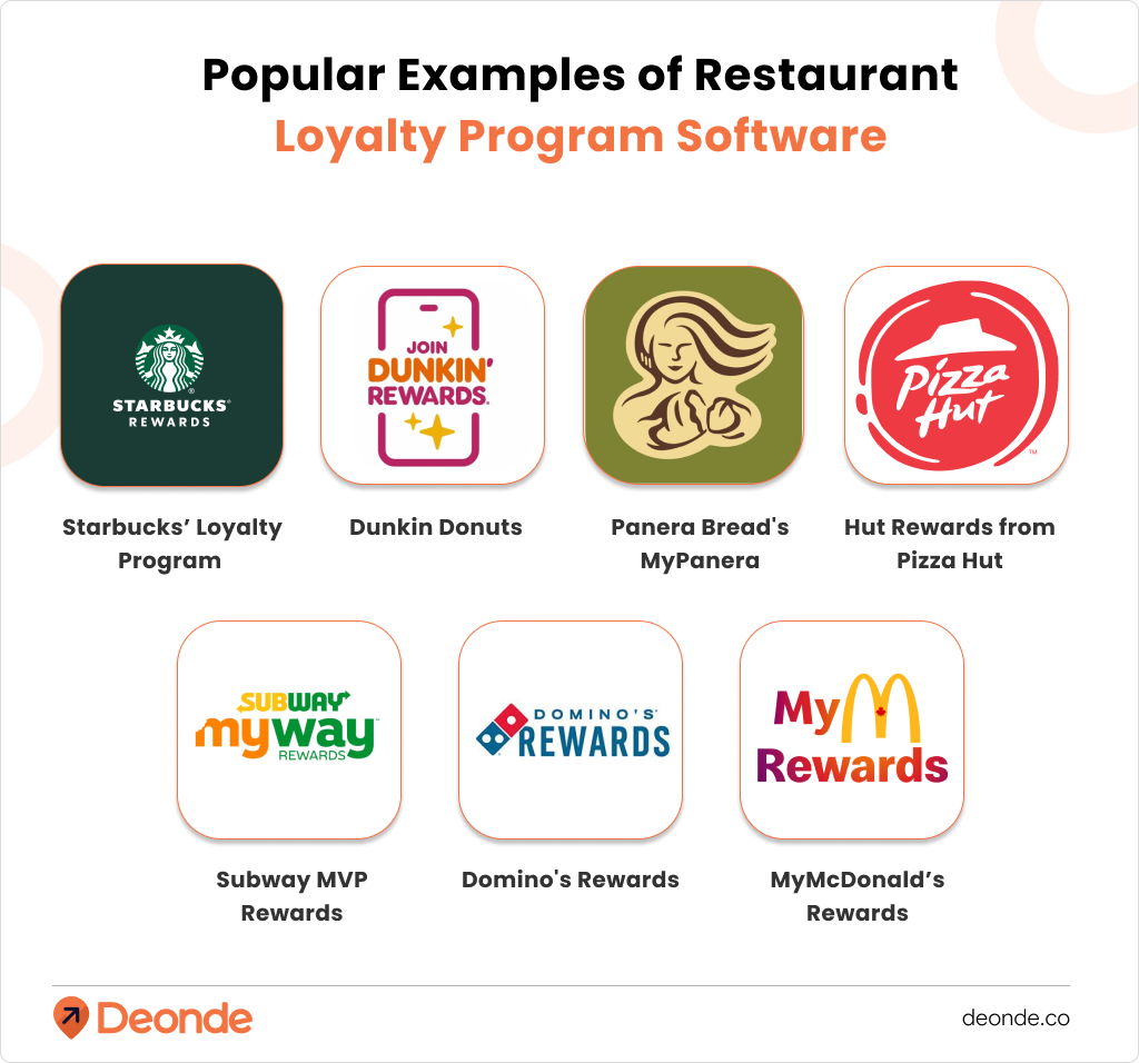 Popular Examples of Restaurant Loyalty Program Software