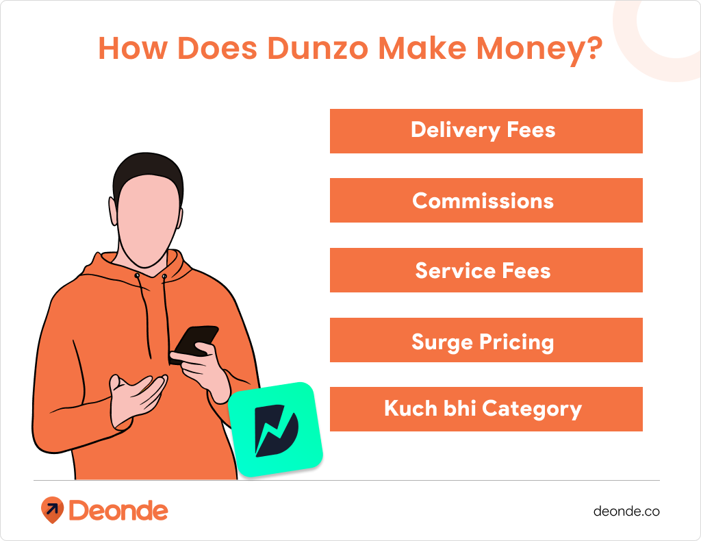 How Does Dunzo Make Money?