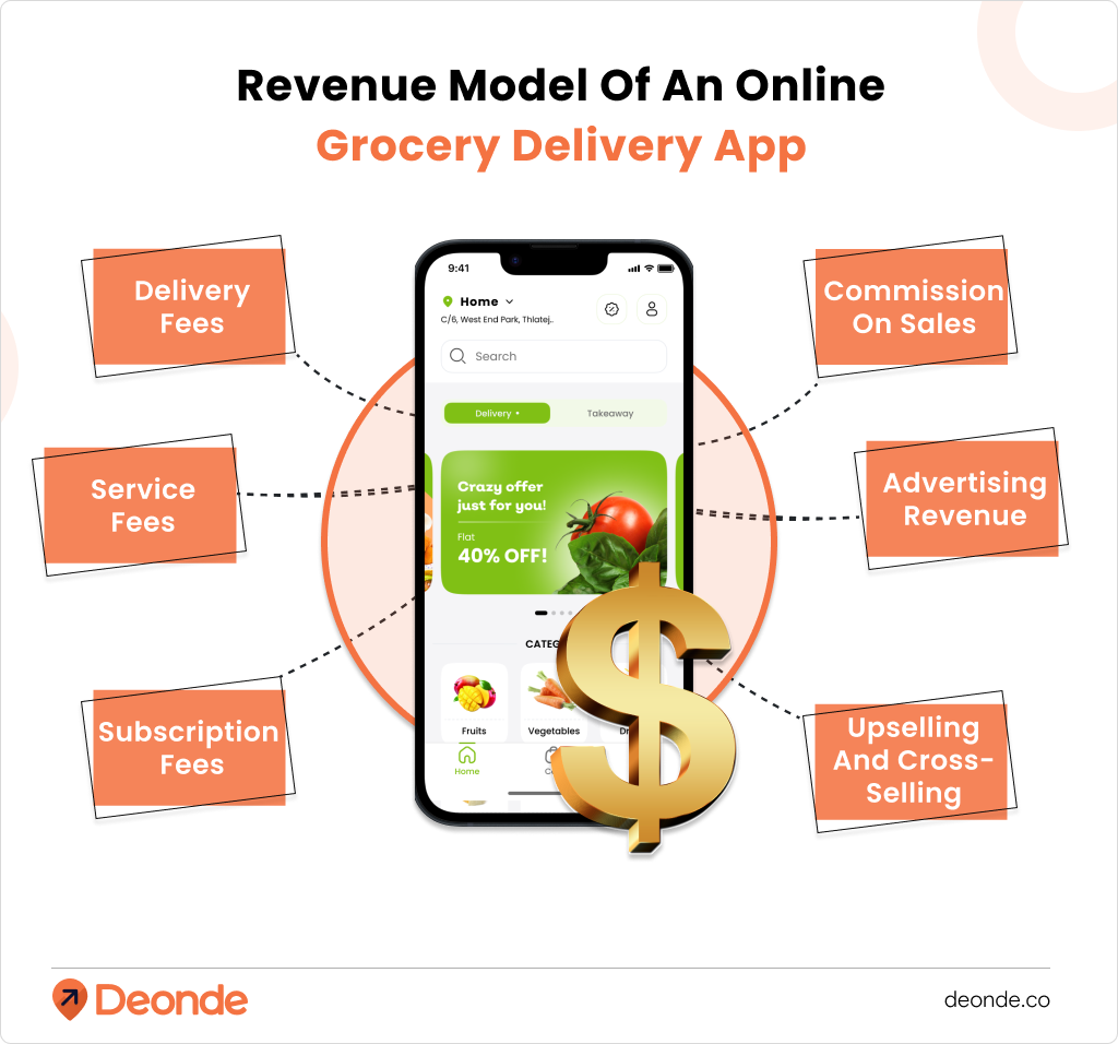 Revenue Model Of An Online Grocery Delivery App