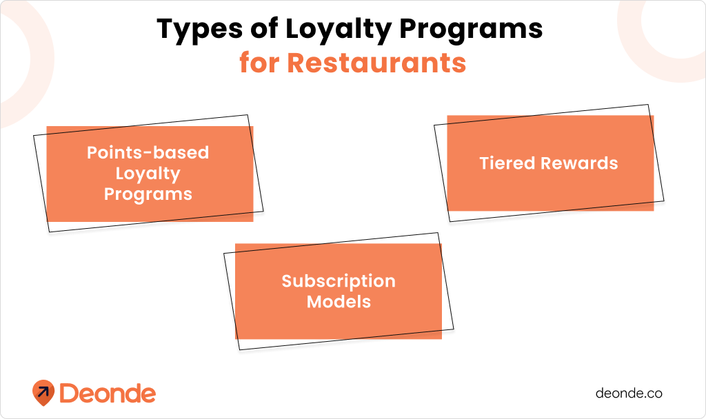 Types of Loyalty Programs for Restaurants
