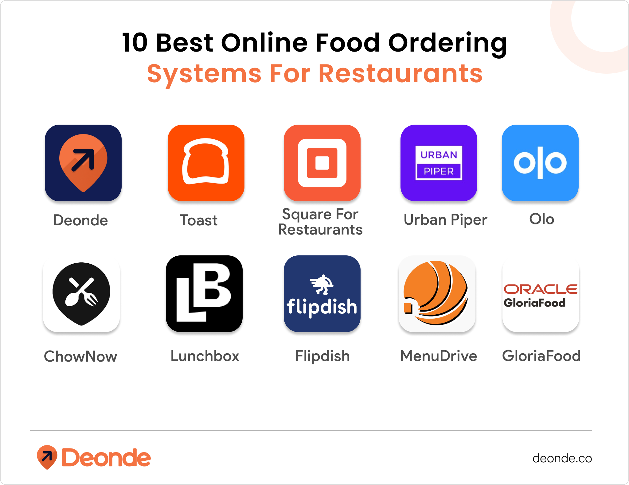 10 Best Online Food Ordering Systems for Restaurants