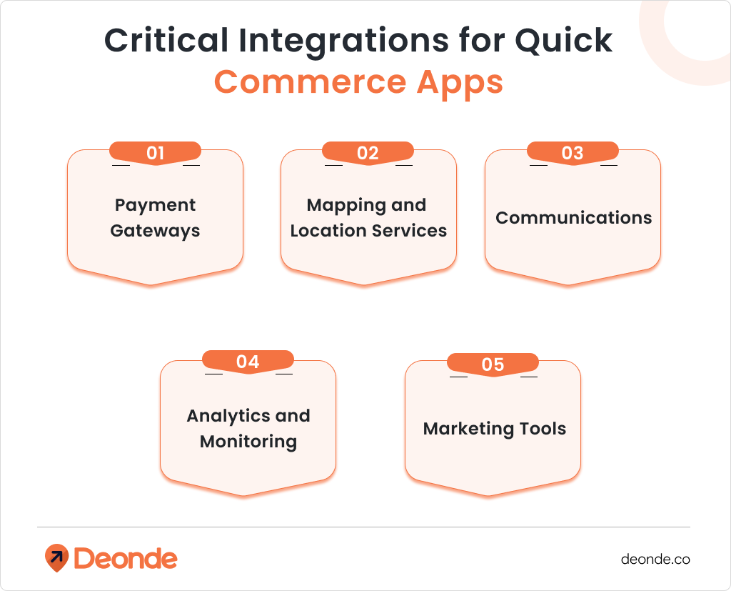 Critical Integrations for Quick Commerce Apps