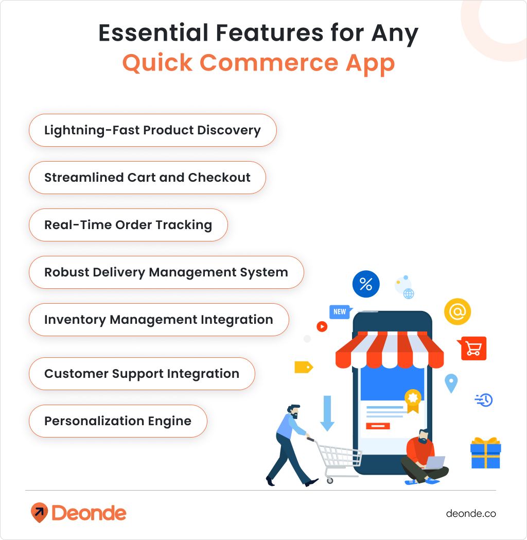 Essential Features for Any Quick Commerce App
