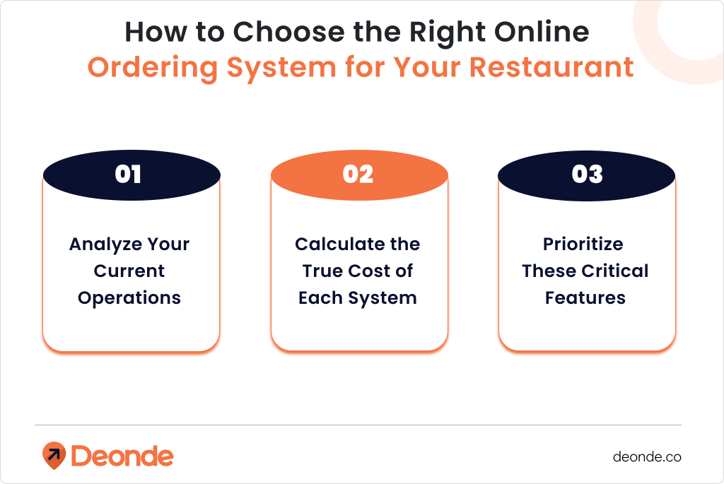 How to Choose the Right Online Ordering System for Your Restaurant